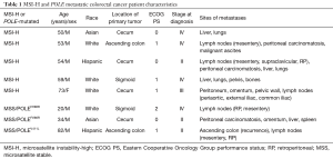 Table 1