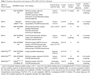 Click on image to zoom Table 2