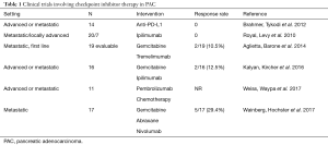Click on image to zoom Table 1