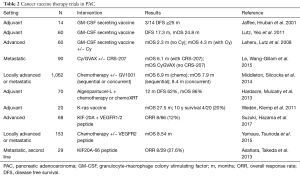 Table 2