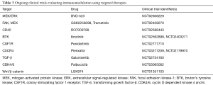 Click on image to zoom Table 3
