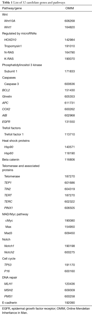 Click on image to zoom Table 1