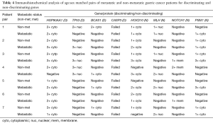 Click on image to zoom Table 4