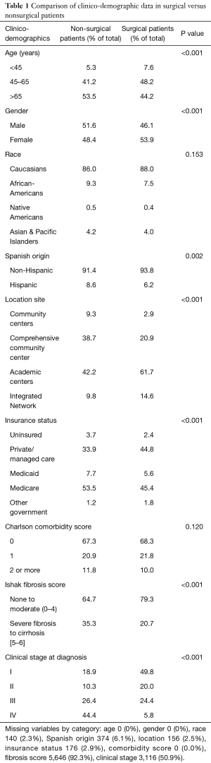 Click on image to zoom Table 1