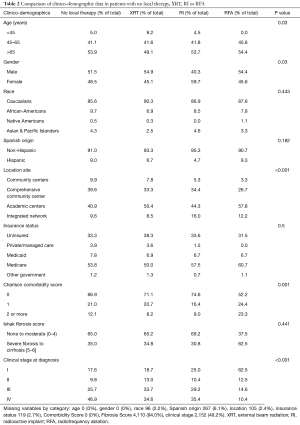 Table 2