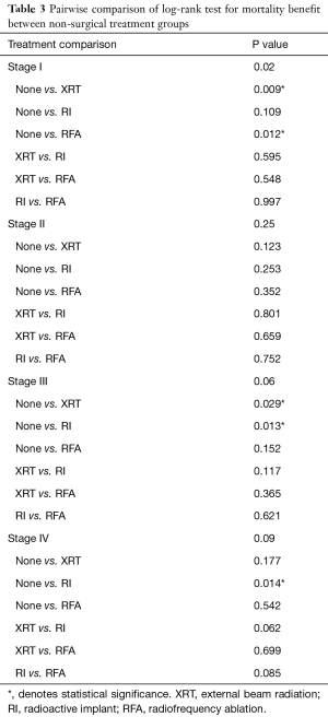 Table 3