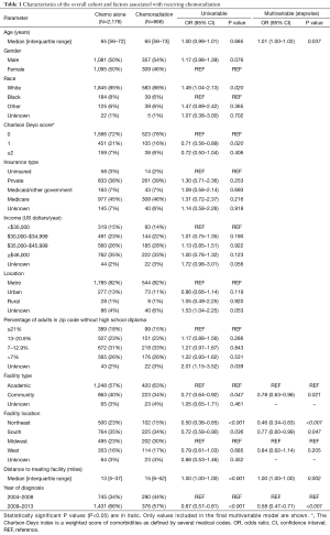 Click on image to zoom Table 1