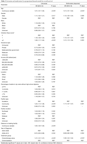 Table 2