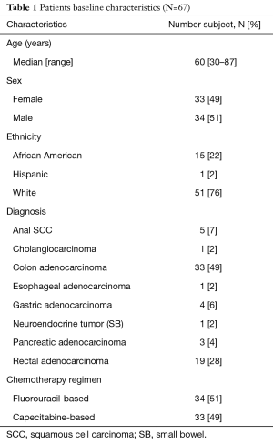 Table 1