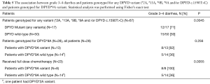 Click on image to zoom Table 5