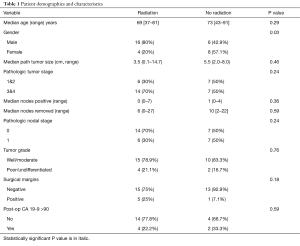 Table 1