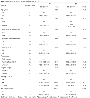 Table 2