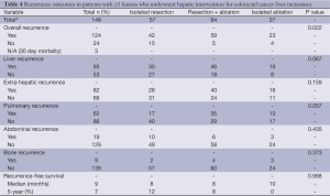 Table 4