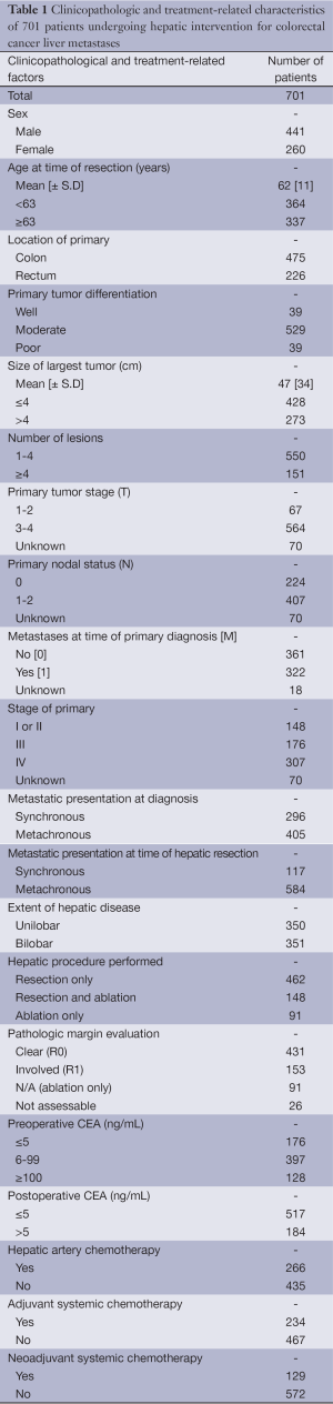 Table 1