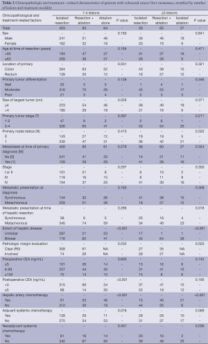 Table 2