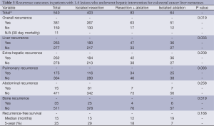 Table 3