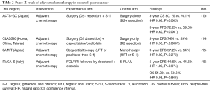 Click on image to zoom Table 2
