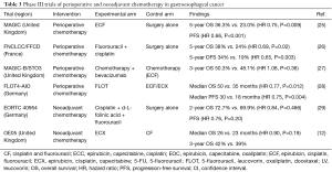 Click on image to zoom Table 3