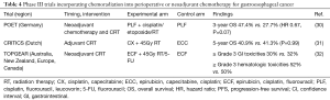 Table 4