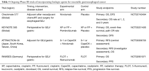 Click on image to zoom Table 5