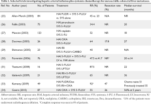 Table 1