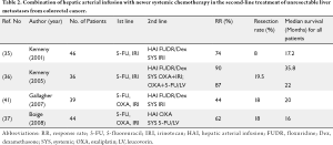 Table 2