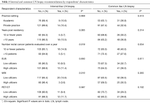 Table 2