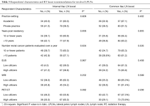 Click on image to zoom Table 3