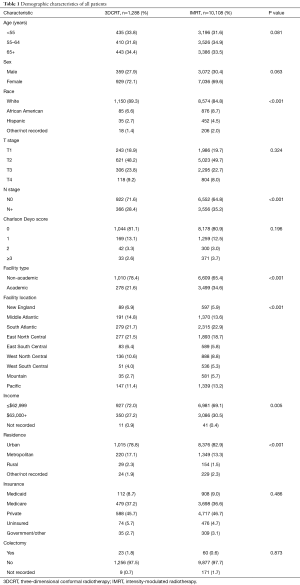 Click on image to zoom Table 1