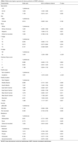 Table 2