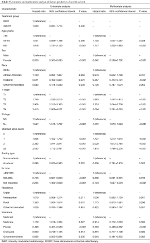 Table 3