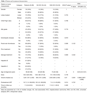 Click on image to zoom Table 1