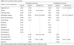 Click on image to zoom Table 2