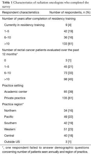 Table 1