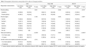 Click on image to zoom Table 3