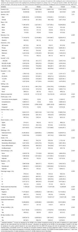 Table 1