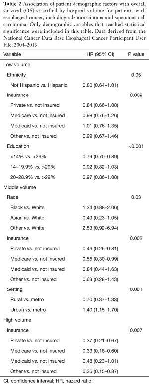 Click on image to zoom Table 2