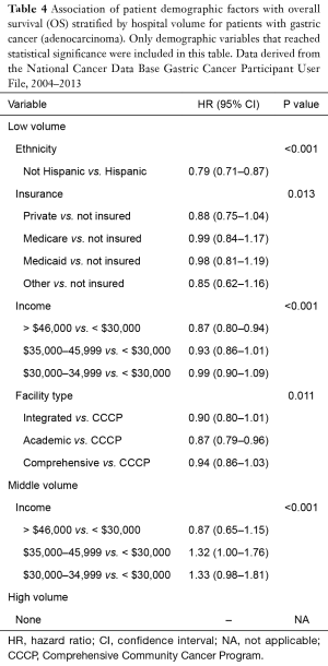 Table 4