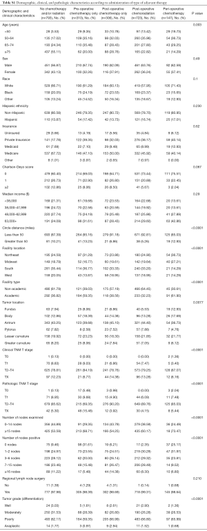 Table S1