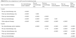 Click on image to zoom Table S2
