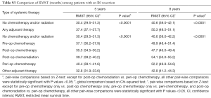 Table S3