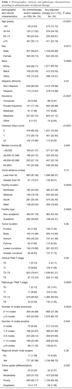 Click on image to zoom Table 1