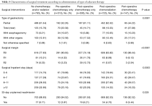 Click on image to zoom Table 2