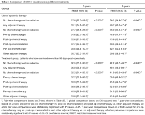 Table 3