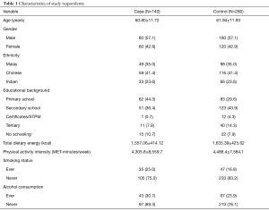 Click on image to zoom Table 1