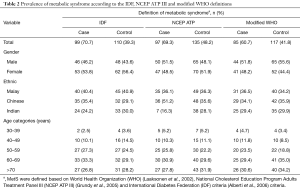 Click on image to zoom Table 2