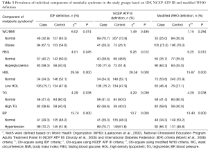 Click on image to zoom Table 3