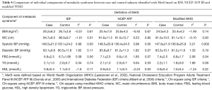 Click on image to zoom Table 4