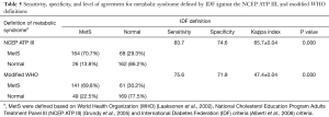 Click on image to zoom Table 5