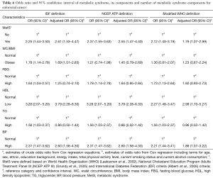 Click on image to zoom Table 6